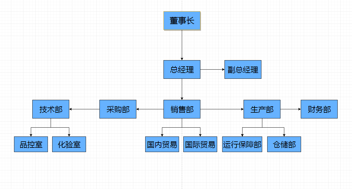 企业微信截图_16147567672141.png